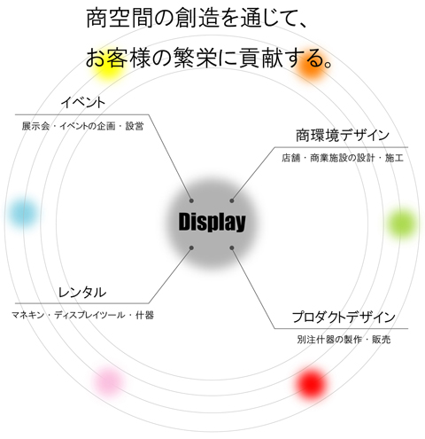 企業コンセプト